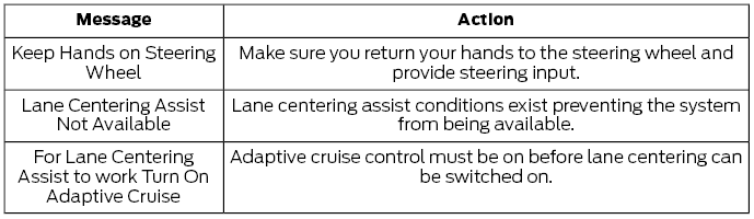 Ford Escape. Adaptive Cruise Control – Troubleshooting