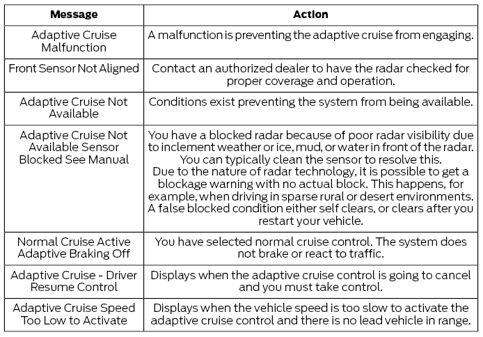 Ford Escape. Adaptive Cruise Control – Troubleshooting