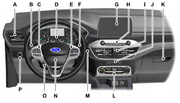 Ford Escape. At a Glance