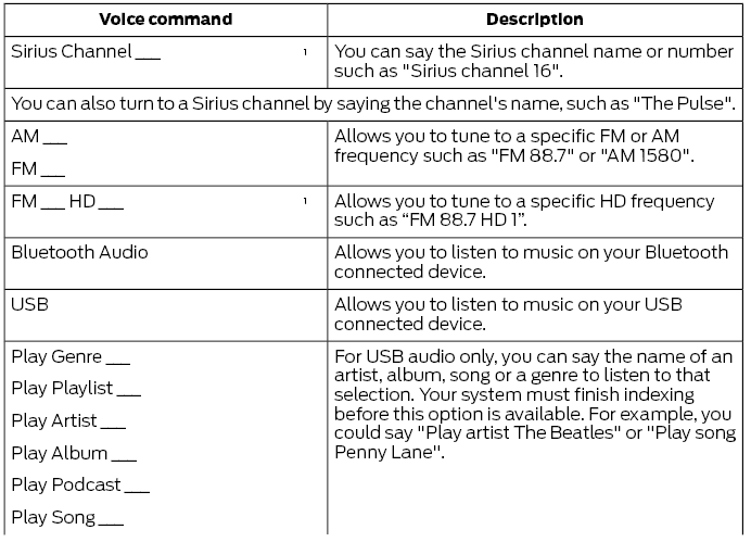 Ford Escape. Audio Voice Commands