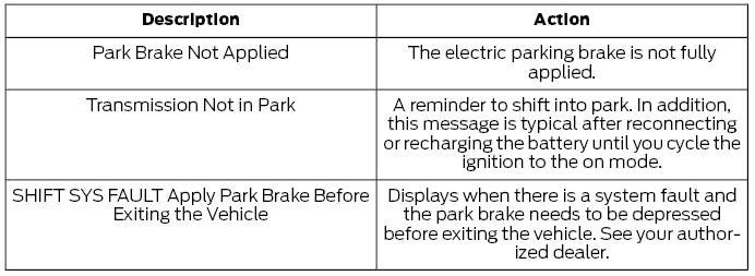 Ford Escape. Automatic Transmission – Troubleshooting