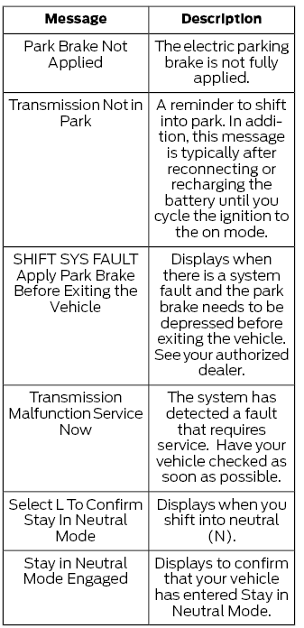 Ford Escape. Automatic Transmission – Troubleshooting