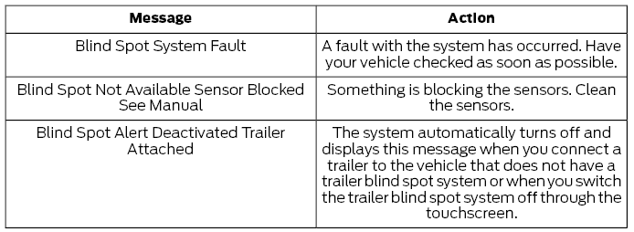 Ford Escape. Blind Spot Information System – Troubleshooting