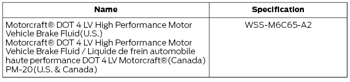 Ford Escape. Brake Fluid Specification