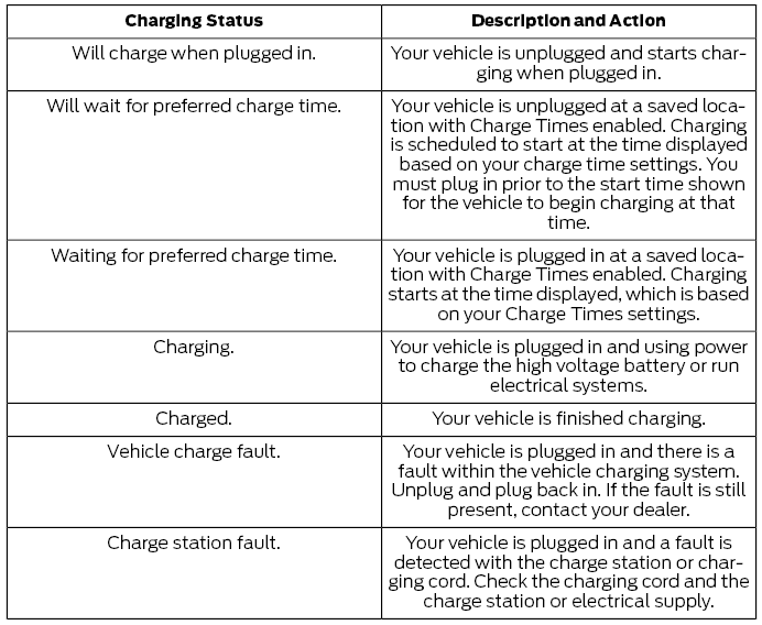 Ford Escape. Charge Settings