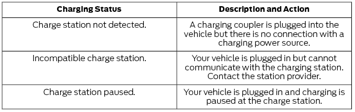 Ford Escape. Charge Settings