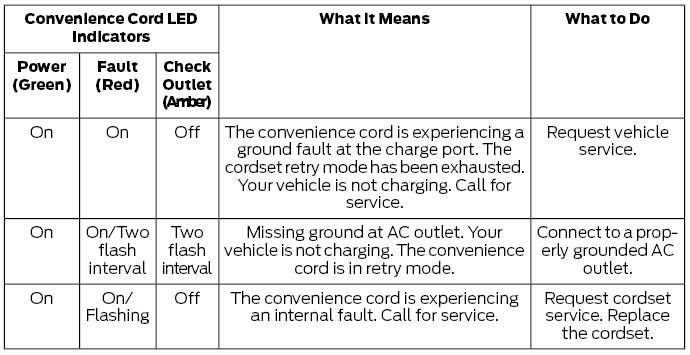 Ford Escape. Charging Equipment