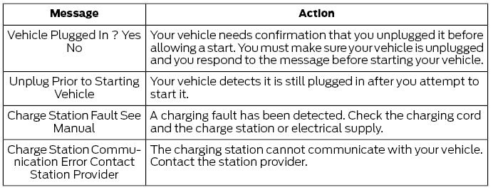 Ford Escape. Charging Your Vehicle – Troubleshooting
