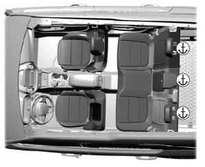 Ford Escape. Child Restraint Anchor Points