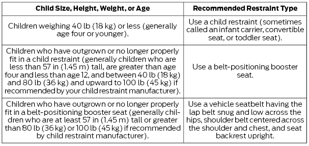 Ford Escape. Child Restraints