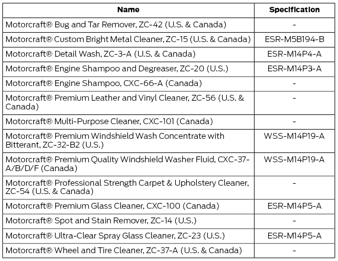 Ford Escape. Cleaning Products