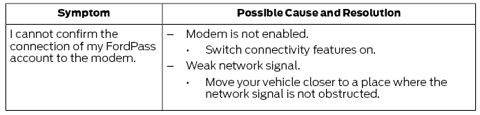 Ford Escape. Connected Vehicle – Troubleshooting - Vehicles With: Modem and SYNC 3