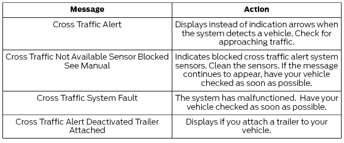 Ford Escape. Cross Traffic Alert – Troubleshooting