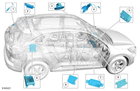 Ford Escape - Description and Operation - Information and Entertainment