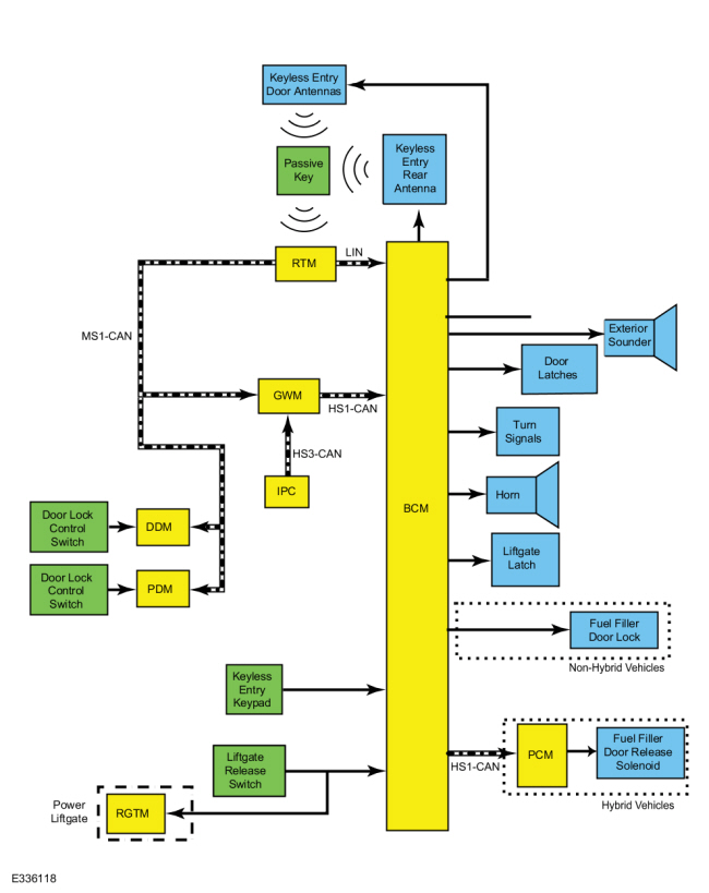 Ford Escape - Diagnosis and Testing ...