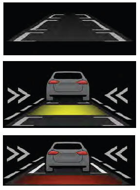 Ford Escape. Distance Indication