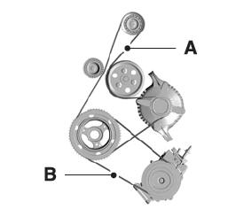 Ford Escape. Drive Belt Routing Overview - 1.5L EcoBoost™ and 2.0L EcoBoost™