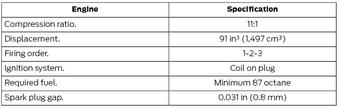 Ford Escape. Engine Specifications