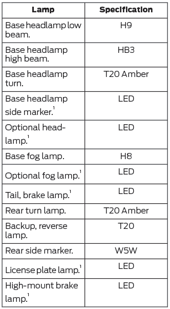 Ford Escape. Exterior Bulbs and Interior Bulbs