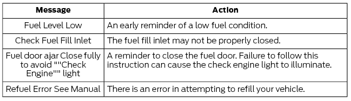 Ford Escape. Fuel Tank Capacity. Fuel and Refueling – Troubleshooting