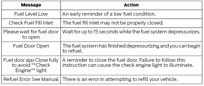 Ford Escape. Fuel Tank Capacity. Fuel and Refueling – Troubleshooting