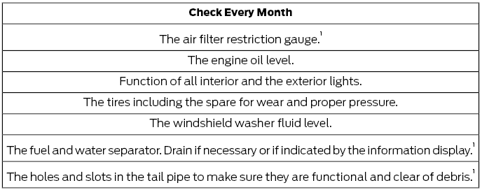 Ford Escape. General Maintenance Information