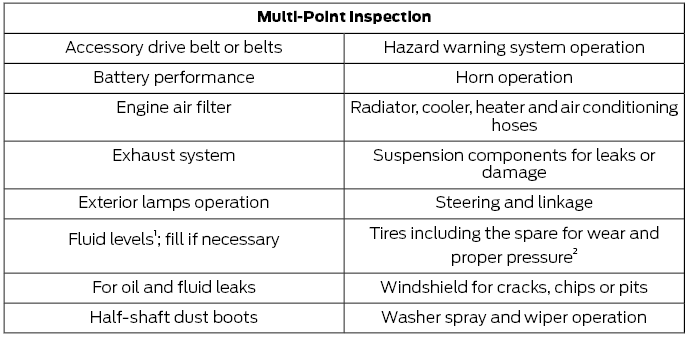 Ford Escape. General Maintenance Information