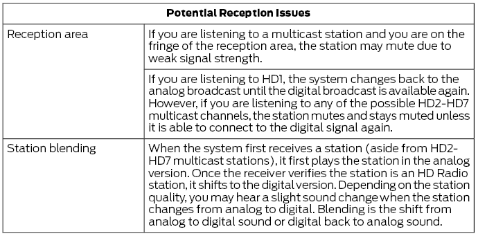 Ford Escape. HD Radio™ Information (If Available)