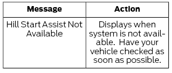 Ford Escape. Hill Start Assist