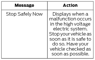 Ford Escape. Hybrid Electric Vehicle Information – Troubleshooting