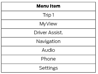 Ford Escape. Cluster Display Screen