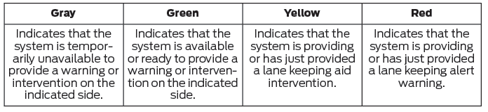 Ford Escape. Lane Keeping System Indicators