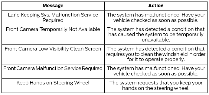 Ford Escape. Lane Keeping System – Troubleshooting