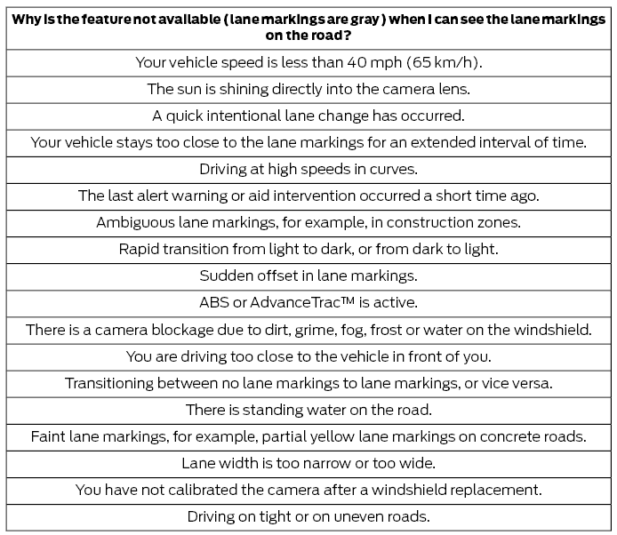 Ford Escape. Lane Keeping System – Troubleshooting