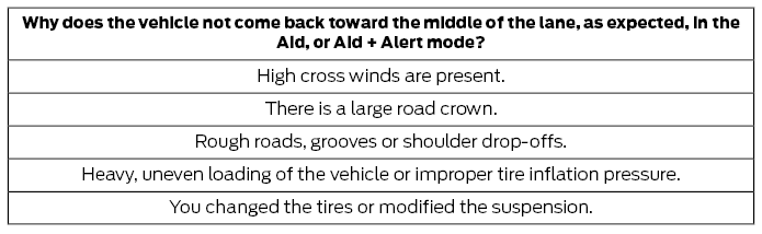 Ford Escape. Lane Keeping System – Troubleshooting