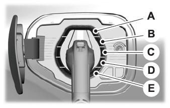 Ford Escape. Locating the Charge Port. Charge Port Indicators