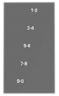 Ford Escape. Locating the Keyless Entry Keypad. Keyless Entry Limitations