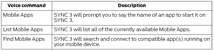 Ford Escape. Mobile App Voice Commands (If Equipped)