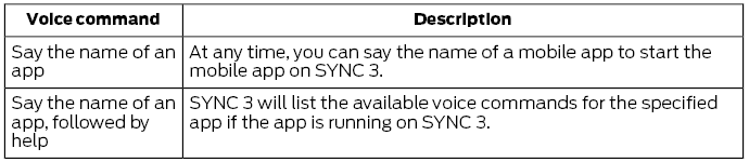 Ford Escape. Mobile App Voice Commands (If Equipped)