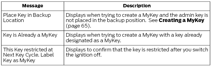 Ford Escape. MyKey – Troubleshooting