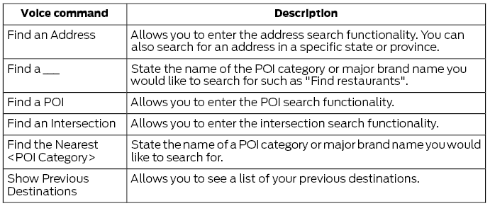 Ford Escape. Navigation Voice Commands (If Equipped)