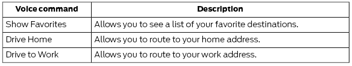 Ford Escape. Navigation Voice Commands (If Equipped)