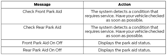 Ford Escape. Parking Aids – Troubleshooting