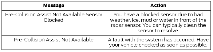 Ford Escape. Pre-Collision Assist – Troubleshooting