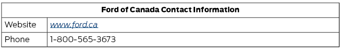 Ford Escape. Reporting Safety Defects in the United States and Canada