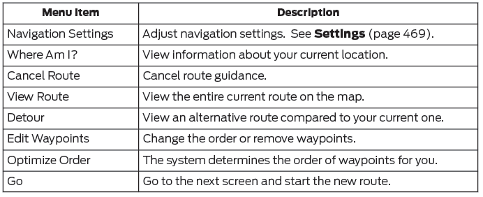 Ford Escape. Route Guidance