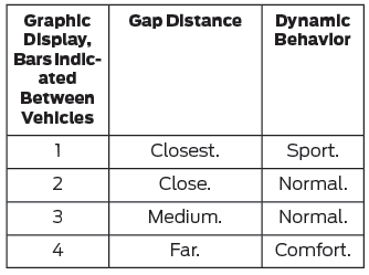 Ford Escape. Setting the Adaptive Cruise Control Gap