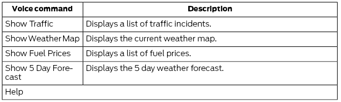 Ford Escape. SiriusXM Traffic and Travel Link Voice Commands (If Equipped)