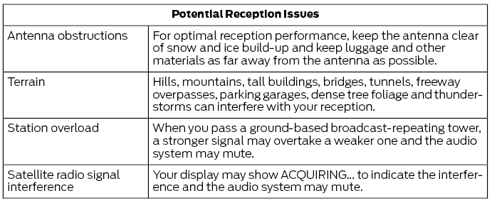 Ford Escape - SiriusXM® Satellite Radio (If Activated) - Entertainment