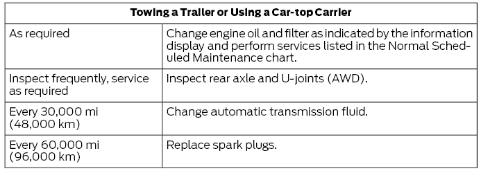 Ford Escape. Special Operating Conditions Scheduled Maintenance